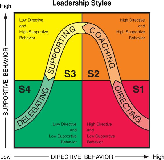 situational-leadership
